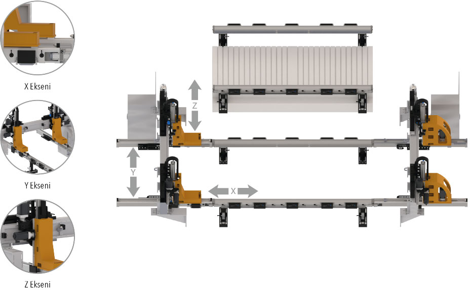 Coiltech Transfer Eksen Hareketleri press transfer systems